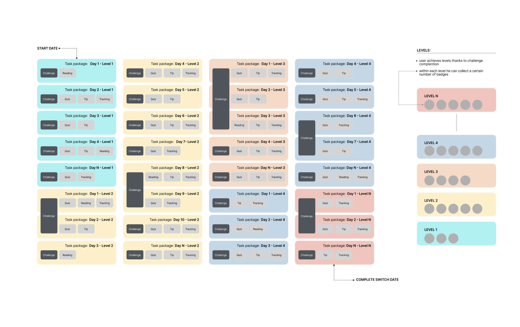 switch-program-model