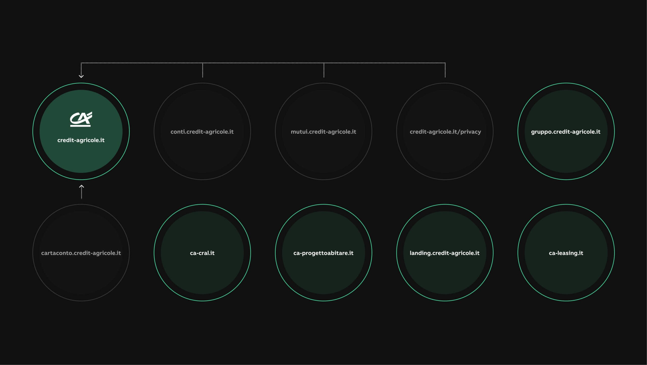 Creditagricole-ecosystem